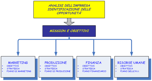 MISSIONE E OBIETTIVI DELL'AGENTE DI COMMERCIO